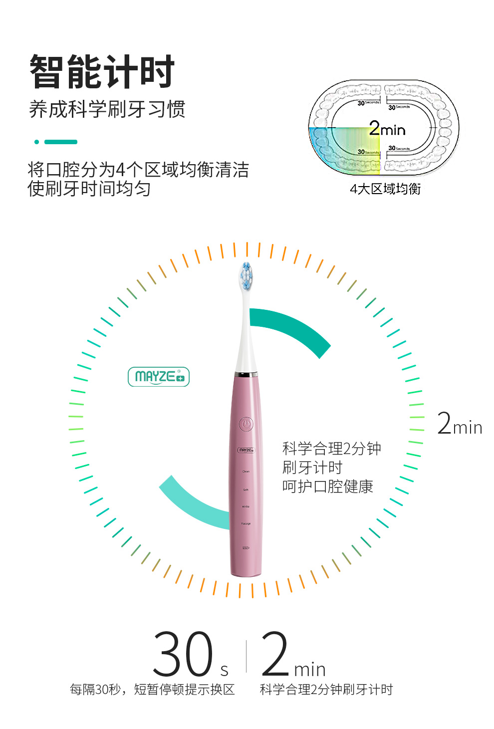 麦喆MAYZE EB001智能声波电动牙刷套装含6个刷头(图9)